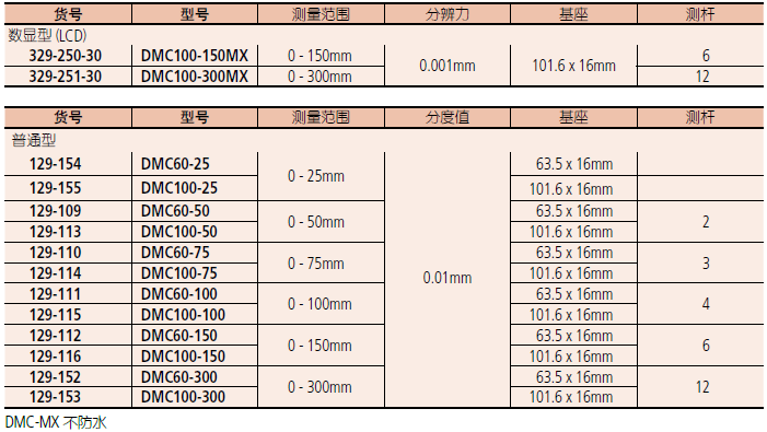 三豐數(shù)顯深度千分尺329-250